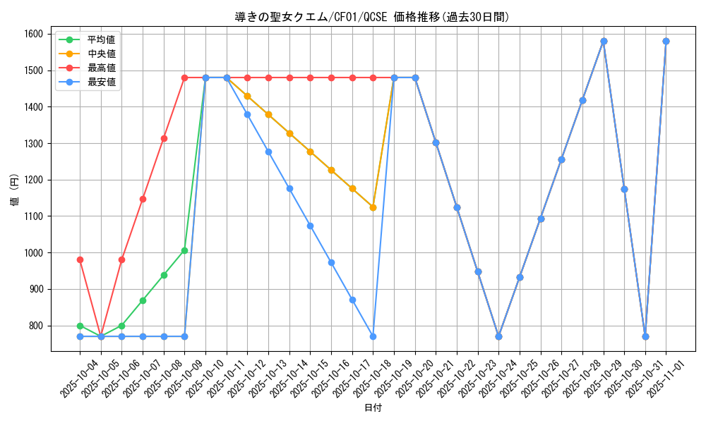 card_1479_series_1019_rarity_408_graph
