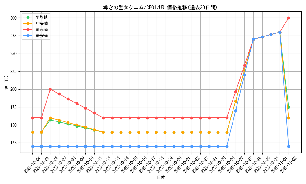 card_1479_series_1019_rarity_7_graph