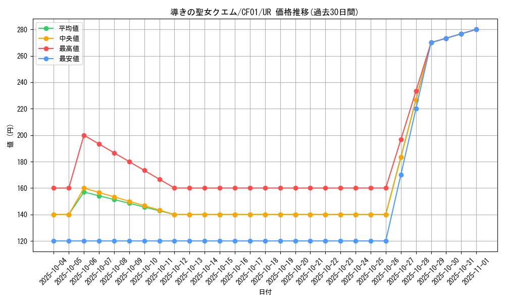 card_1479_series_1019_rarity_7_graph