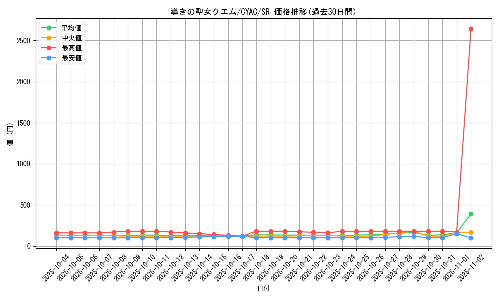 card_1479_series_2877_rarity_3_graph