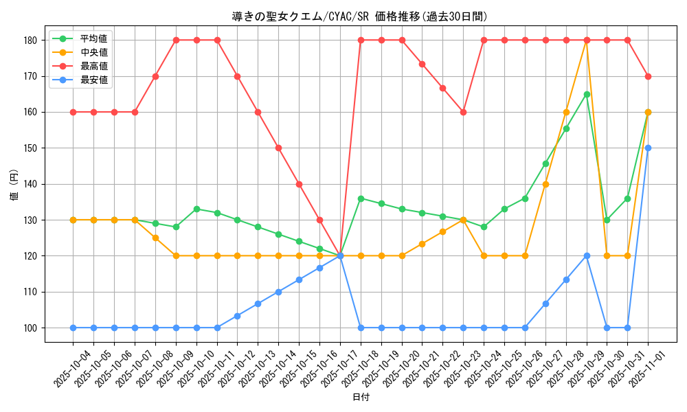 card_1479_series_2877_rarity_3_graph