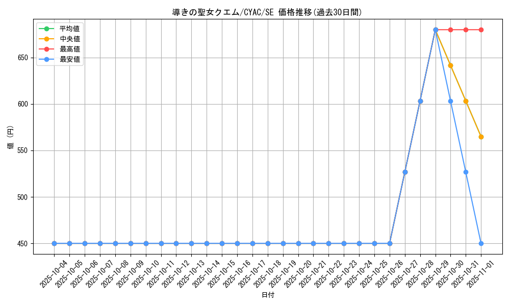 card_1479_series_2877_rarity_5_graph
