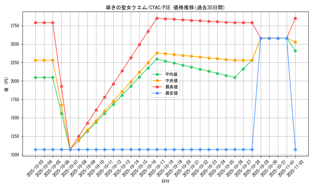 card_1479_series_2877_rarity_8_graph