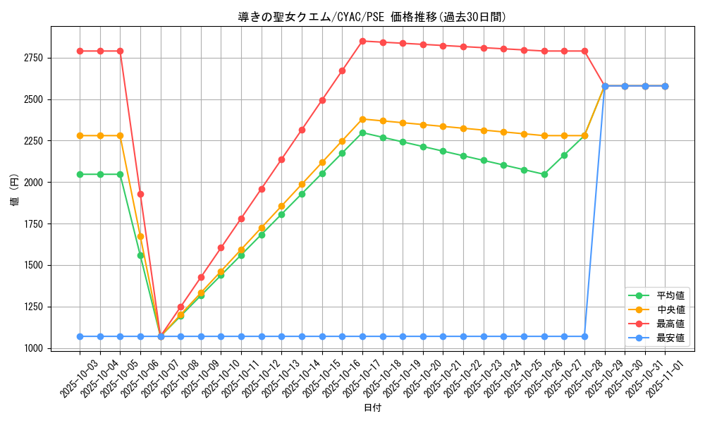 card_1479_series_2877_rarity_8_graph