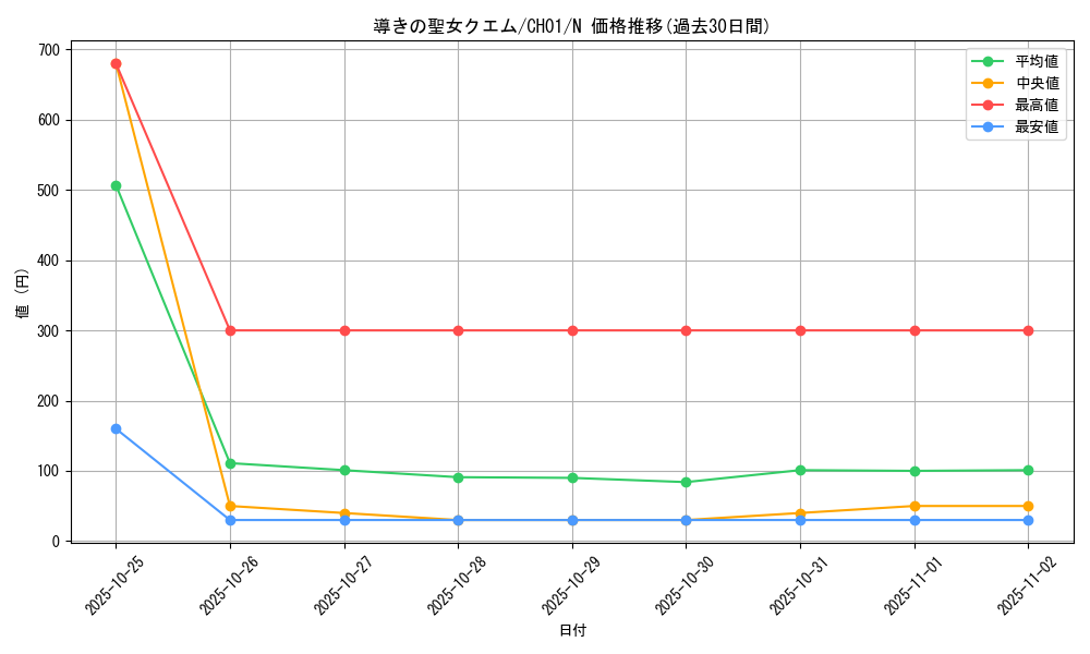 card_1479_series_74382_rarity_1_graph