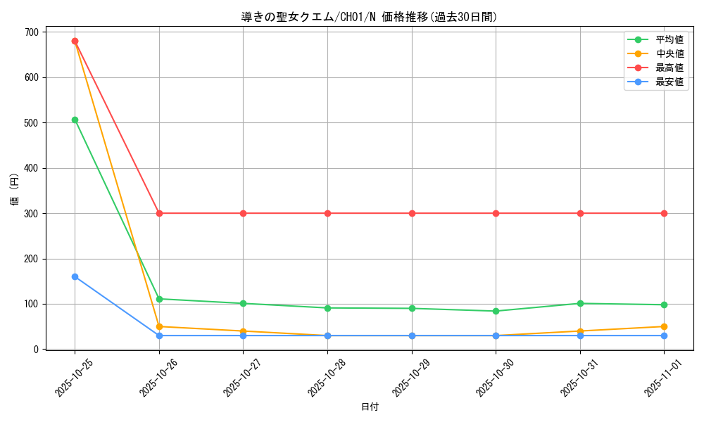 card_1479_series_74382_rarity_1_graph