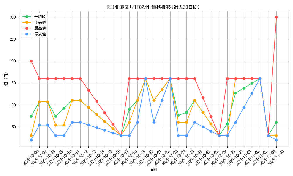 card_1484_series_2048_rarity_1_graph