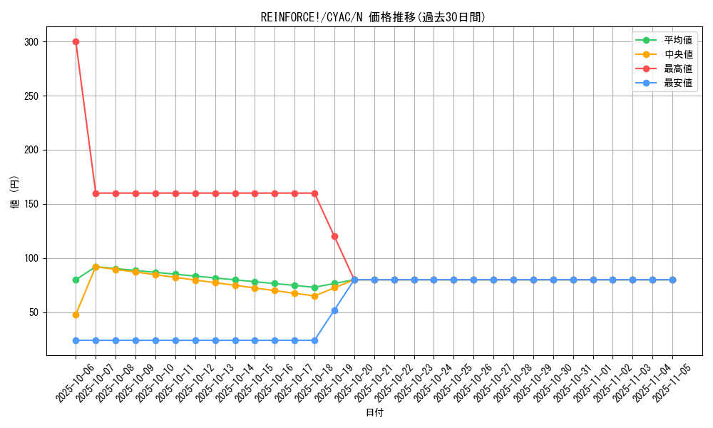 card_1484_series_2877_rarity_1_graph