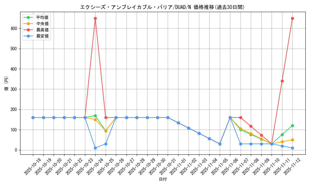 card_148_series_208_rarity_1_graph