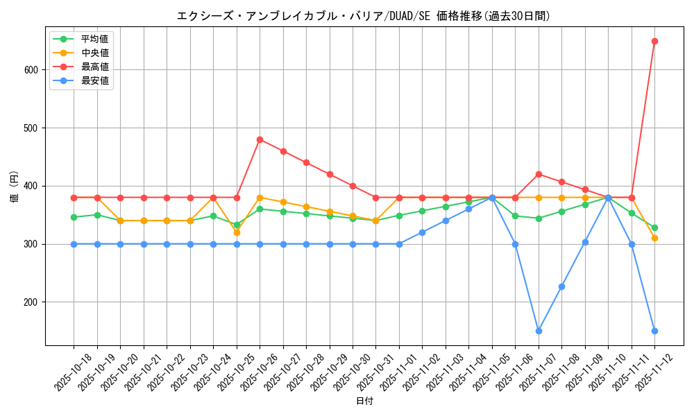 card_148_series_208_rarity_5_graph