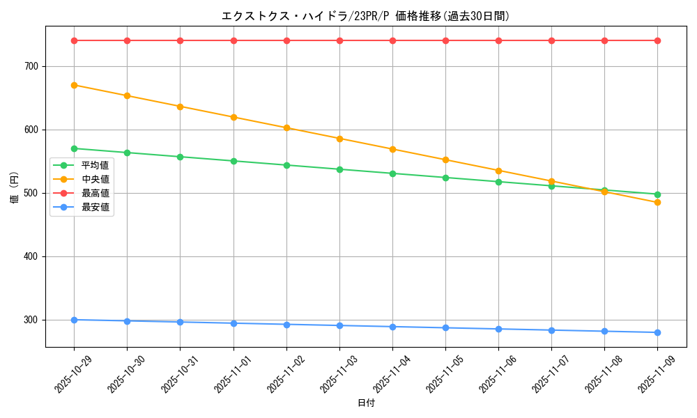 card_1497_series_3114_rarity_2_graph