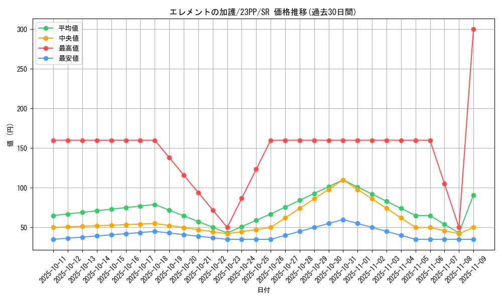 card_1498_series_3109_rarity_3_graph