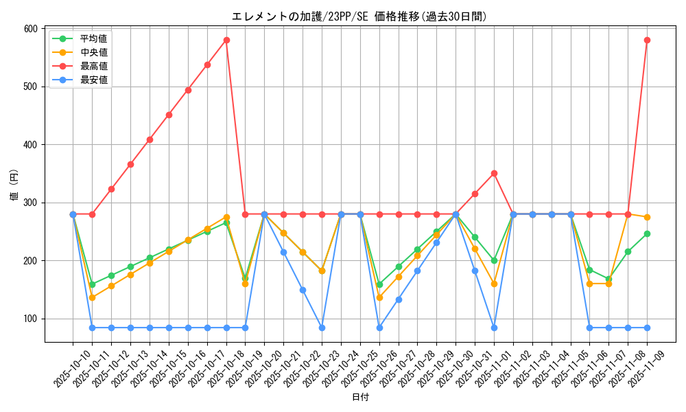 card_1498_series_3109_rarity_5_graph