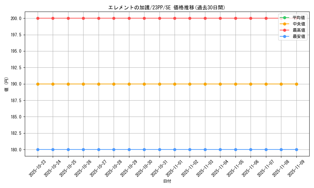 card_1498_series_3109_rarity_604_graph