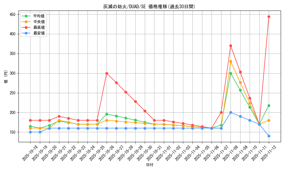 card_149_series_208_rarity_5_graph