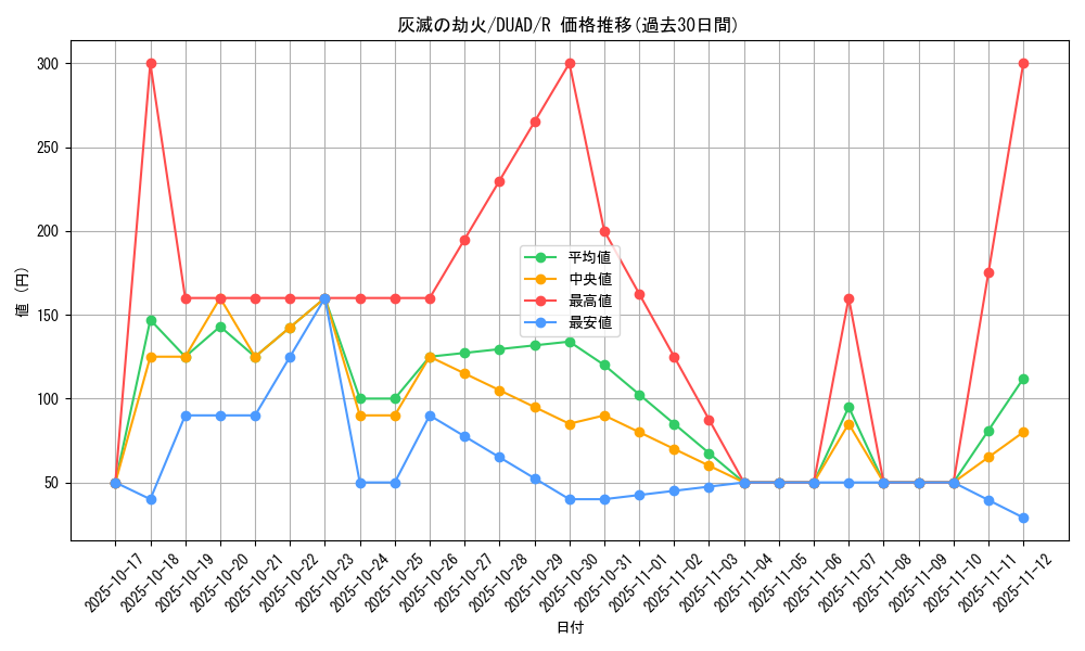 card_149_series_208_rarity_62_graph