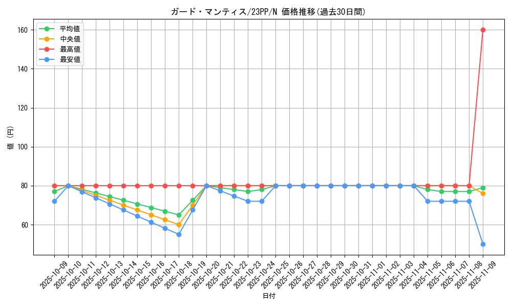 card_1500_series_3109_rarity_1_graph
