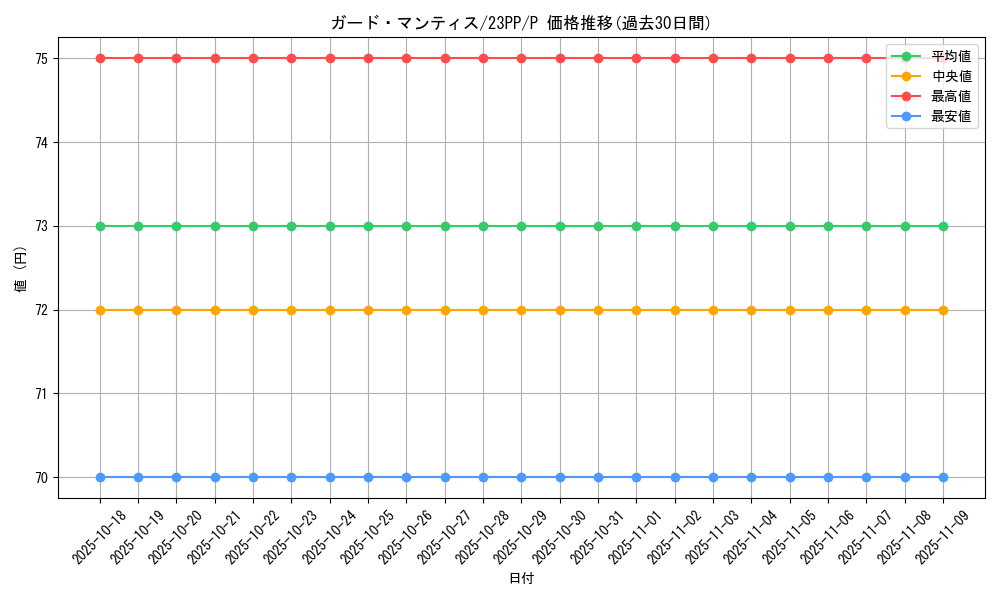 card_1500_series_3109_rarity_2_graph