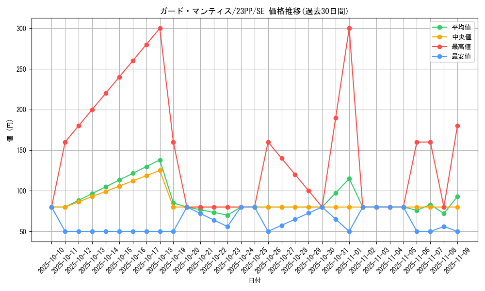 card_1500_series_3109_rarity_5_graph