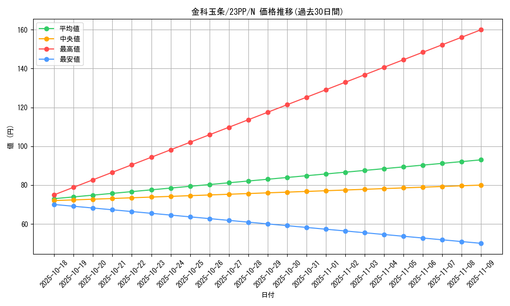 card_1501_series_3109_rarity_1_graph