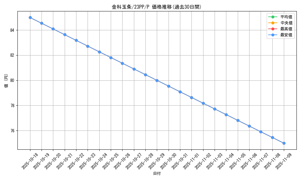 card_1501_series_3109_rarity_2_graph