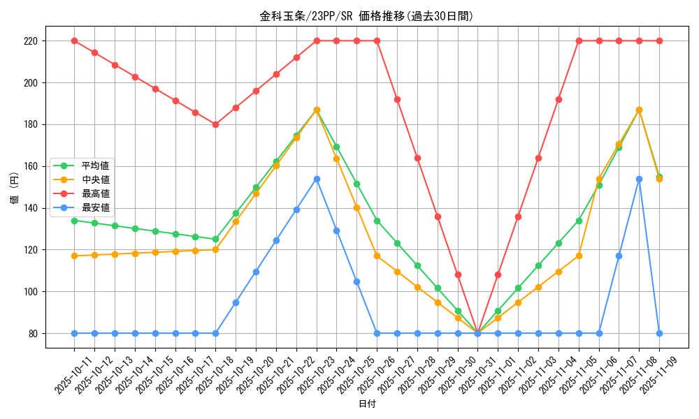 card_1501_series_3109_rarity_3_graph