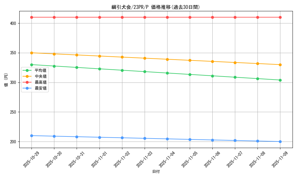 card_1504_series_3114_rarity_2_graph