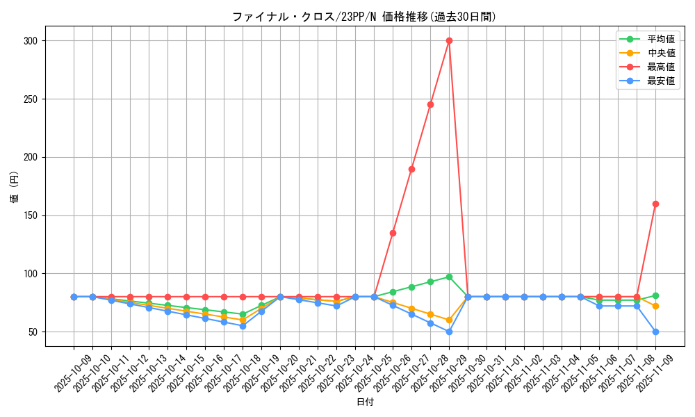 card_1509_series_3109_rarity_1_graph