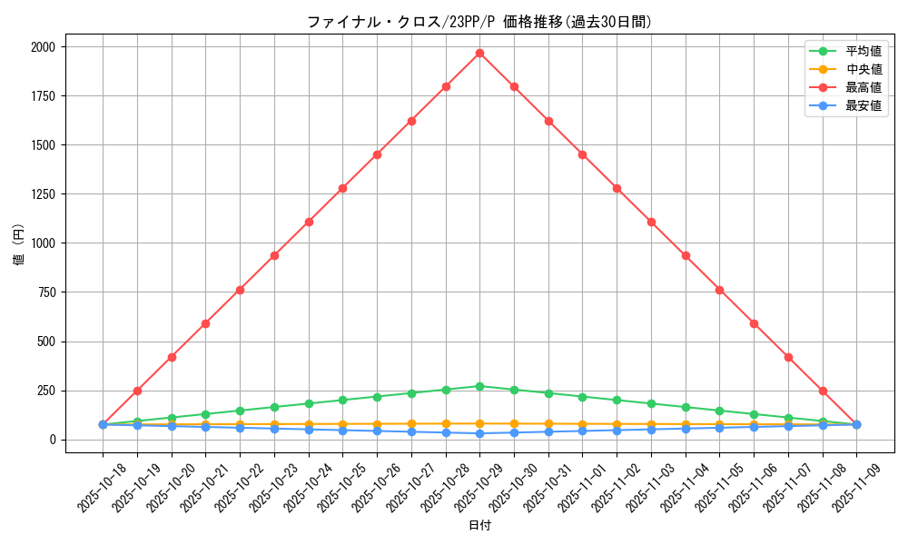 card_1509_series_3109_rarity_2_graph