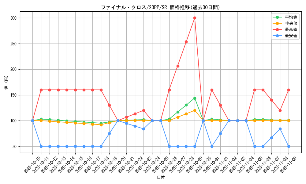 card_1509_series_3109_rarity_3_graph