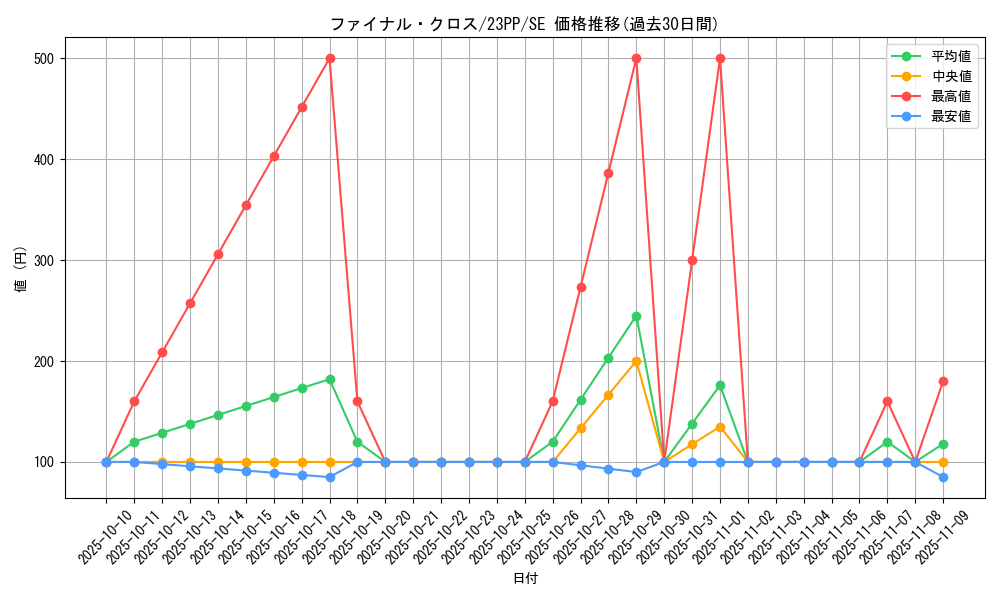 card_1509_series_3109_rarity_5_graph