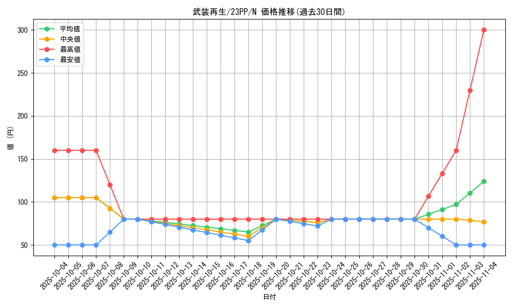 card_1511_series_3109_rarity_1_graph