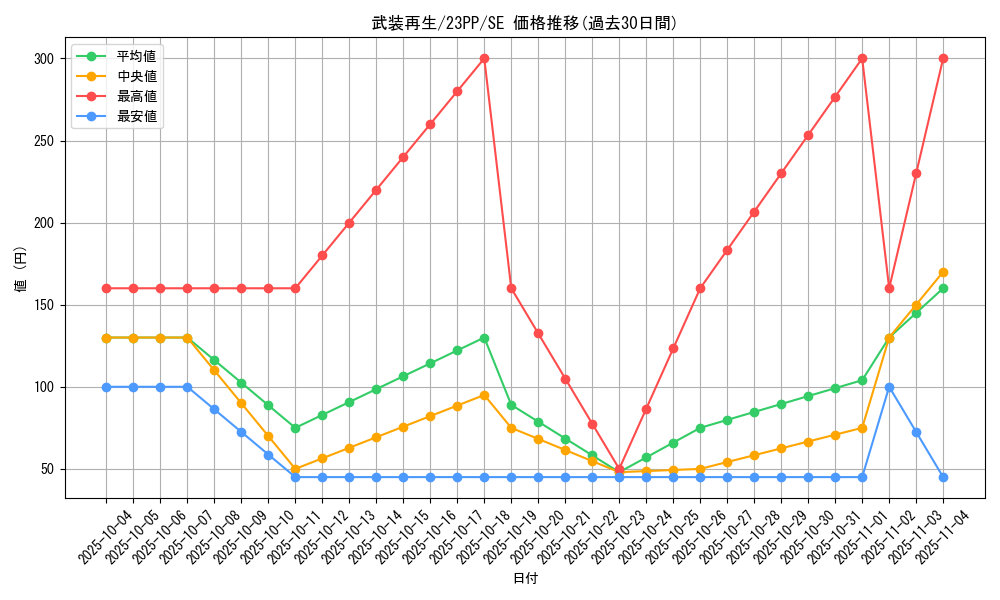 card_1511_series_3109_rarity_5_graph