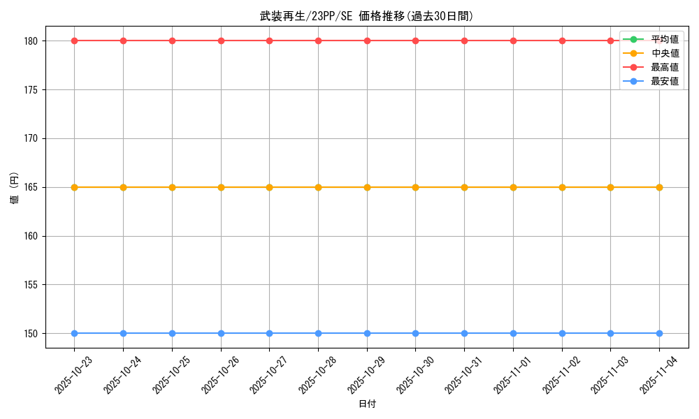 card_1511_series_3109_rarity_604_graph
