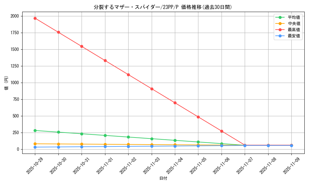 card_1514_series_3109_rarity_2_graph