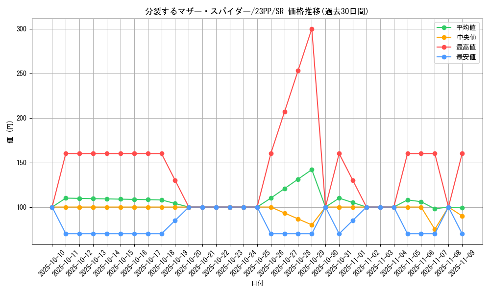 card_1514_series_3109_rarity_3_graph