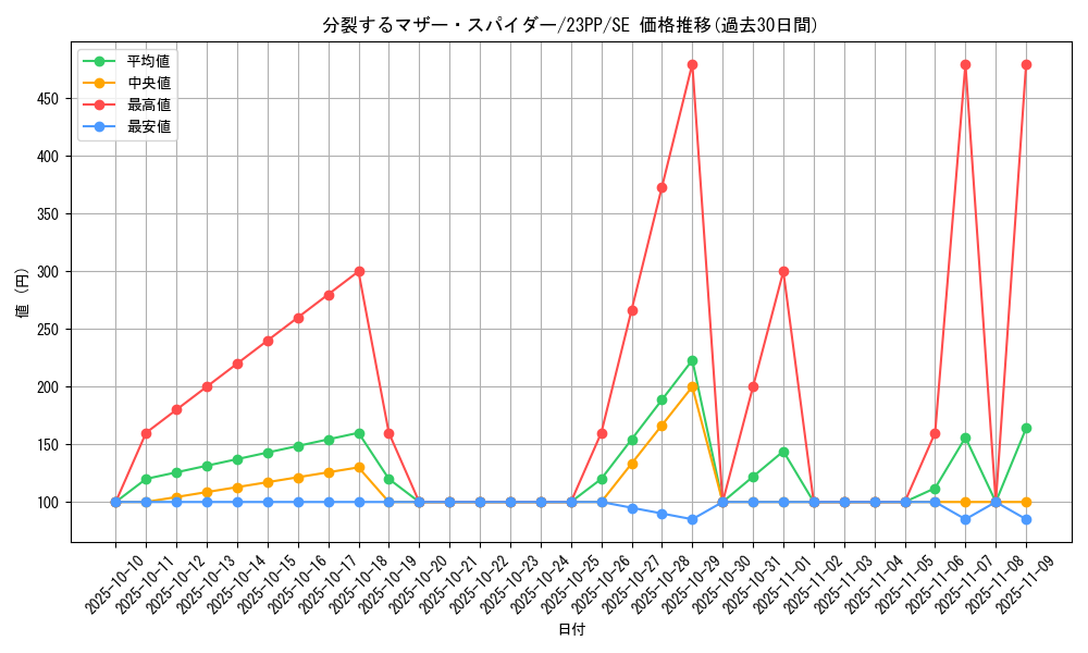 card_1514_series_3109_rarity_5_graph