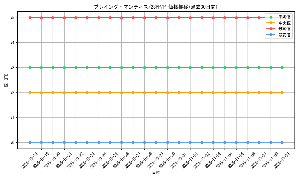 card_1515_series_3109_rarity_2_graph