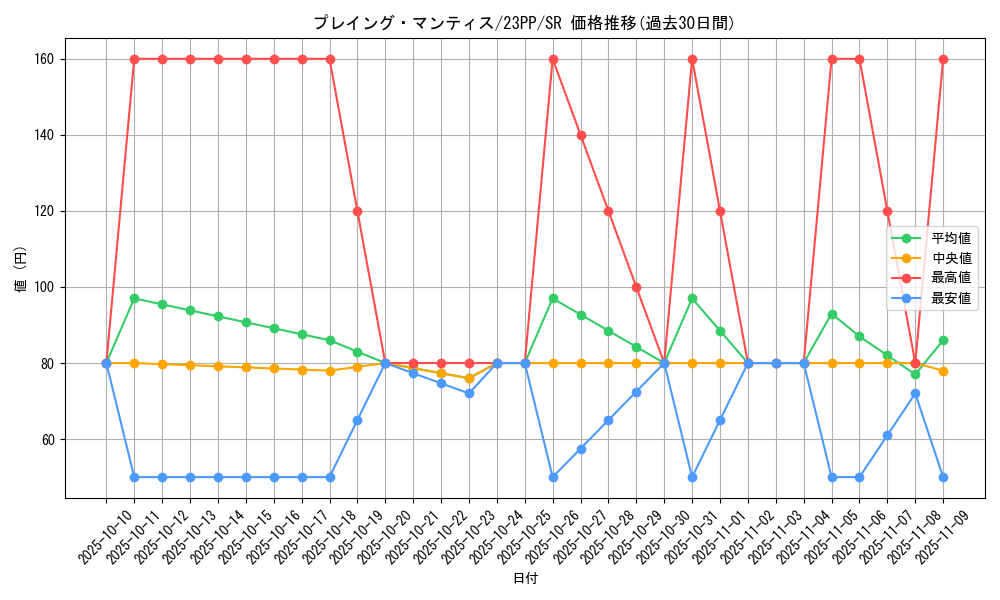 card_1515_series_3109_rarity_3_graph