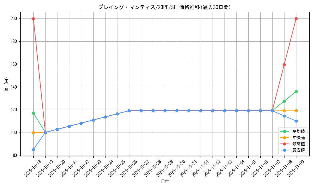 card_1515_series_3109_rarity_5_graph