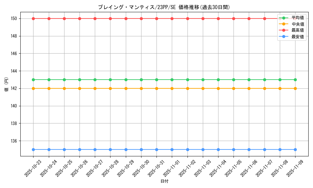 card_1515_series_3109_rarity_604_graph
