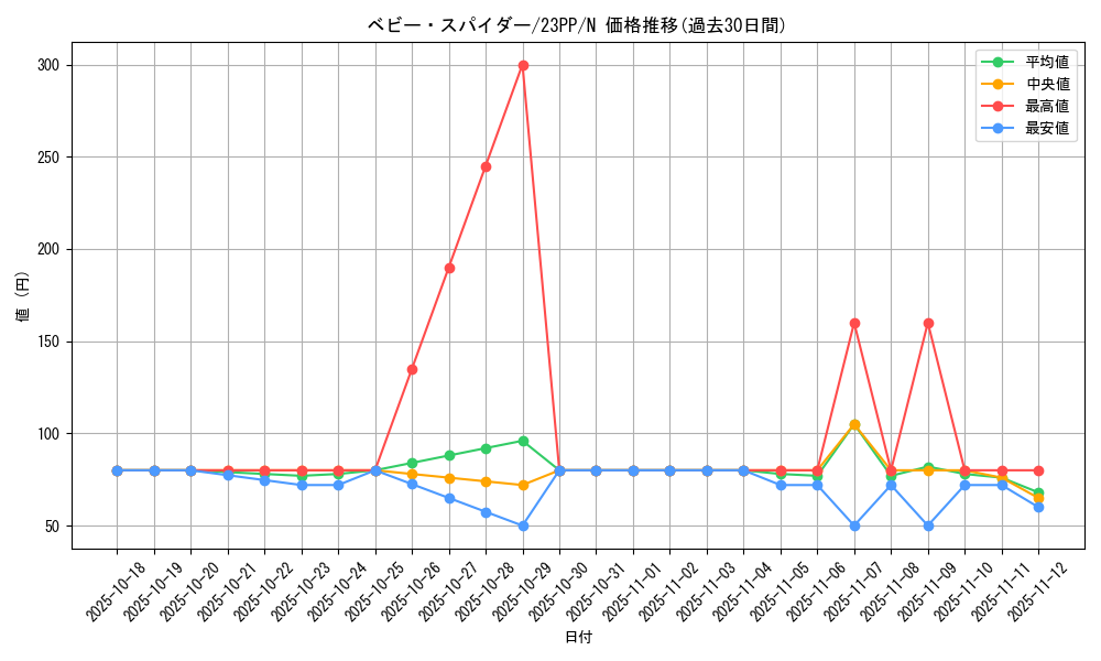 card_1516_series_3109_rarity_1_graph