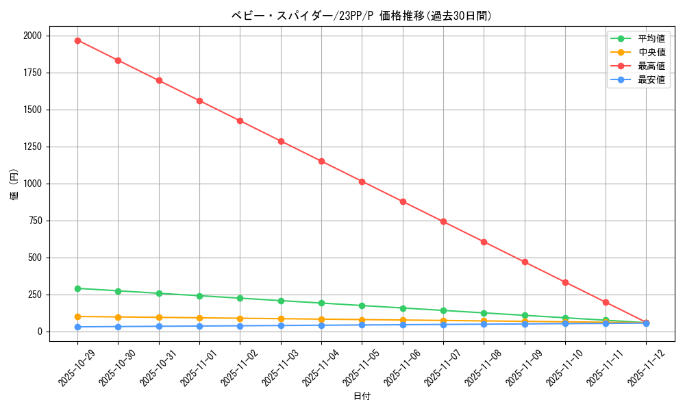 card_1516_series_3109_rarity_2_graph