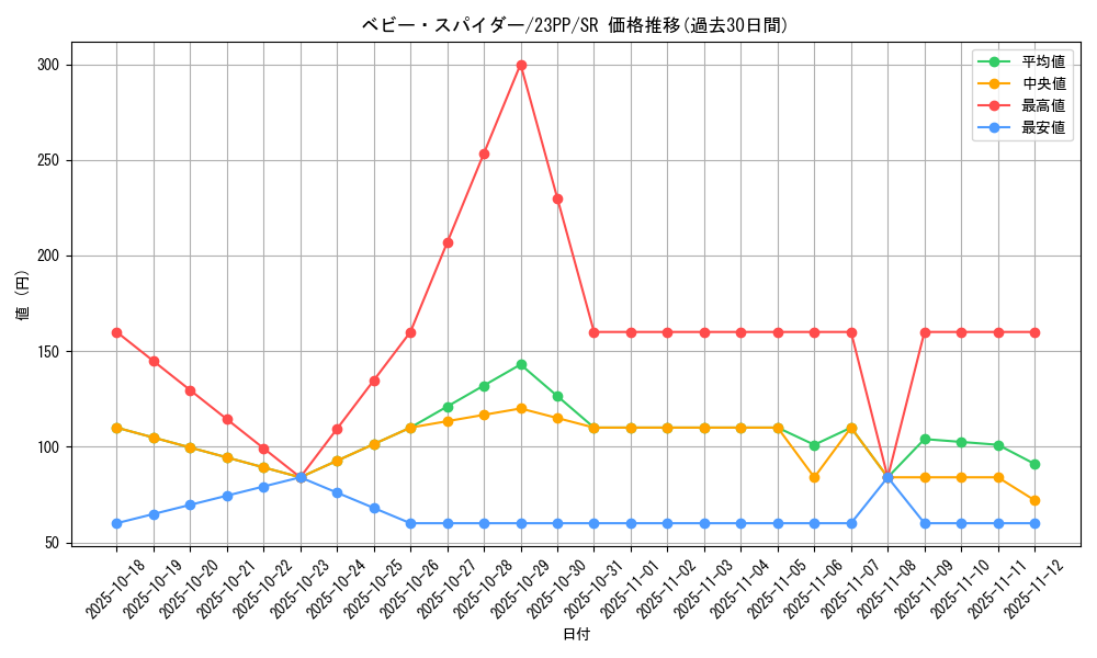 card_1516_series_3109_rarity_3_graph