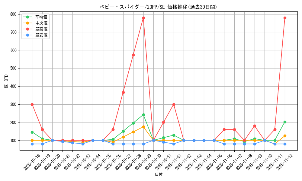 card_1516_series_3109_rarity_5_graph