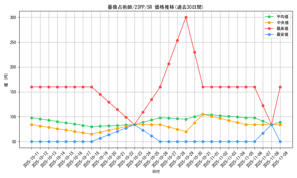card_1518_series_3109_rarity_3_graph