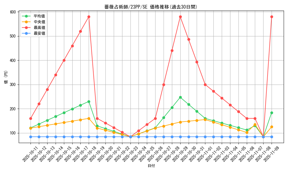 card_1518_series_3109_rarity_5_graph