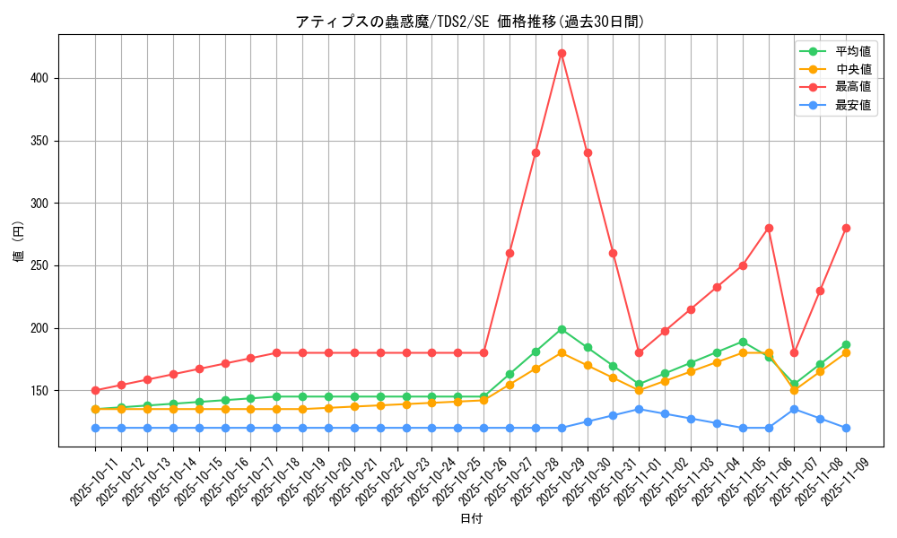 card_1519_series_3215_rarity_5_graph