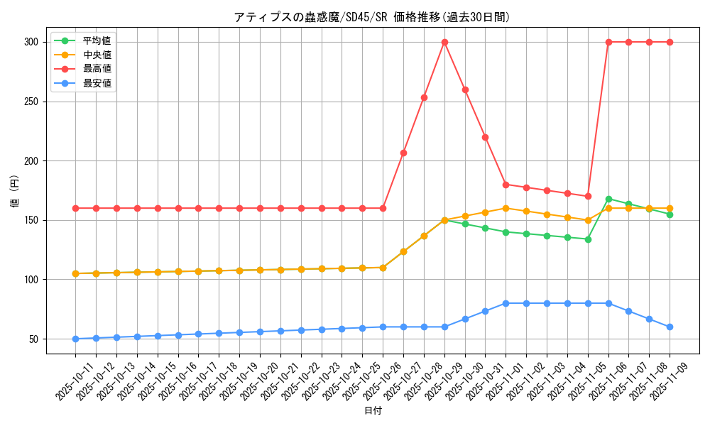 card_1519_series_3216_rarity_3_graph