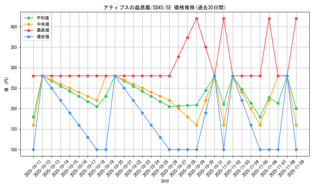 card_1519_series_3216_rarity_5_graph